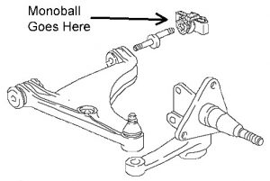 Porsche 944 control arm rear caster block installation